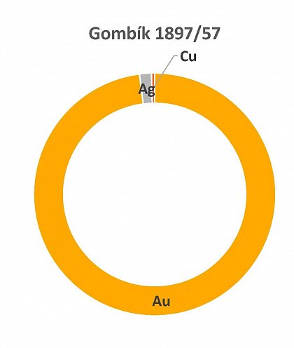 Materiály: Gombík 606/57